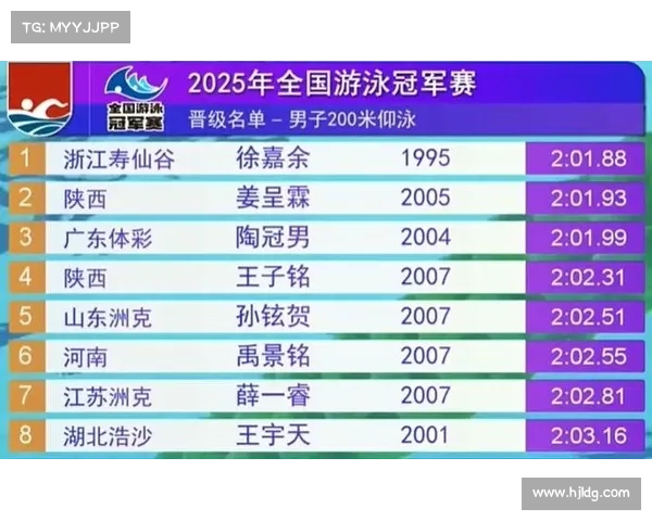 徐嘉余以强势表现登顶世锦赛100米仰泳资格赛刷新个人最佳成绩 徐嘉余以强势表现登顶世锦赛100米仰泳资格赛刷新个人最佳成绩