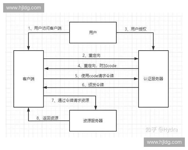 OAuth2.0握手协议强制介入，赛事版权分发流程能否根除转播链路违规？